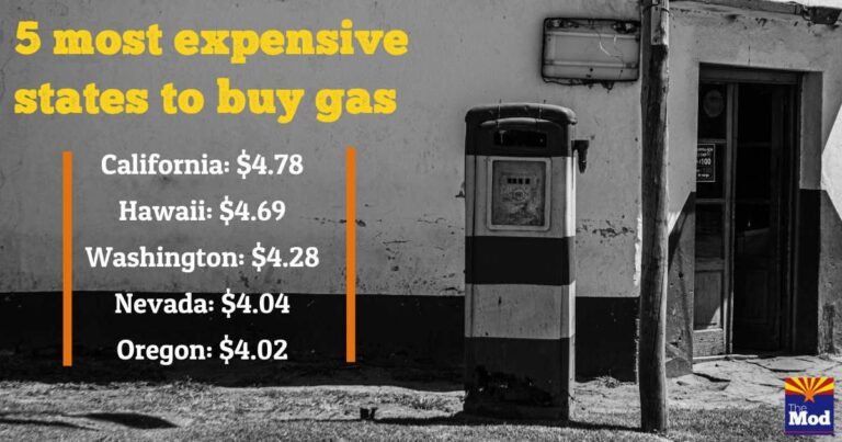 Arizona Gas Prices Below National Average, But Still Not the Lowest