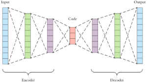 Encoder Decoder