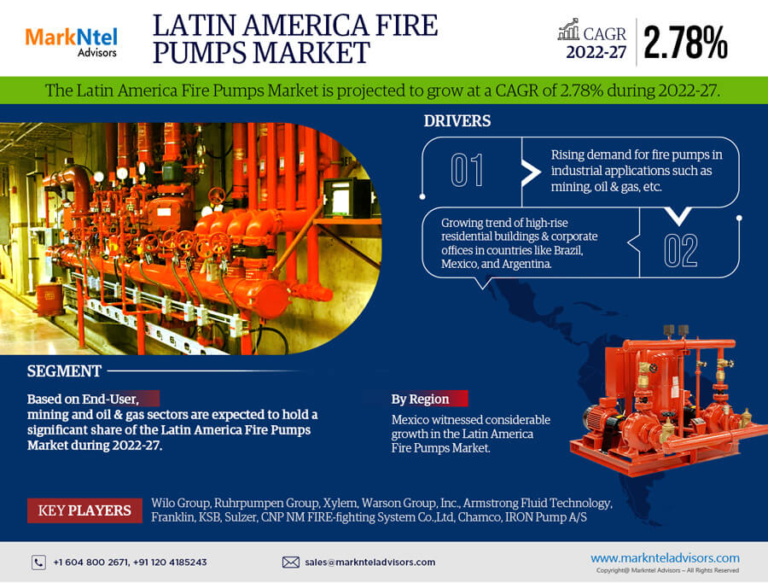 Fire Pumps Market