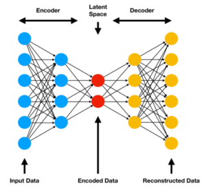 Reconstructed Data