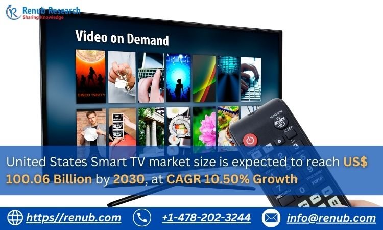 United States Smart TV Market Size and Share Forecast Report 2024-2032