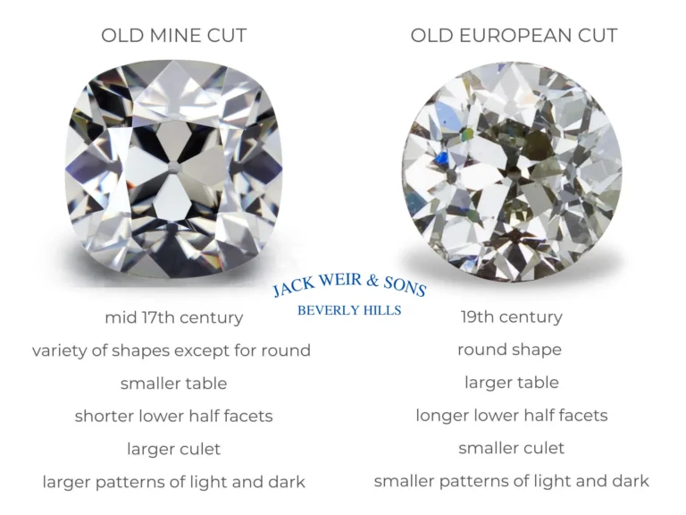 Old Mine Cut and Old European Cut Diamonds